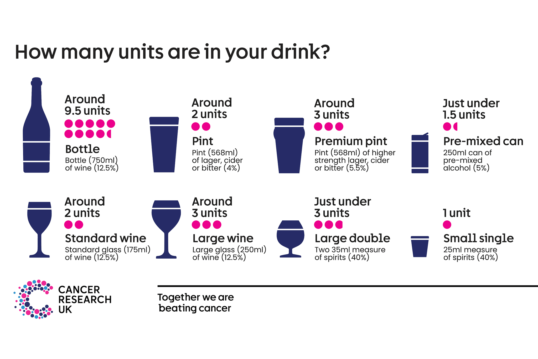 Infographic about alcohol units.
