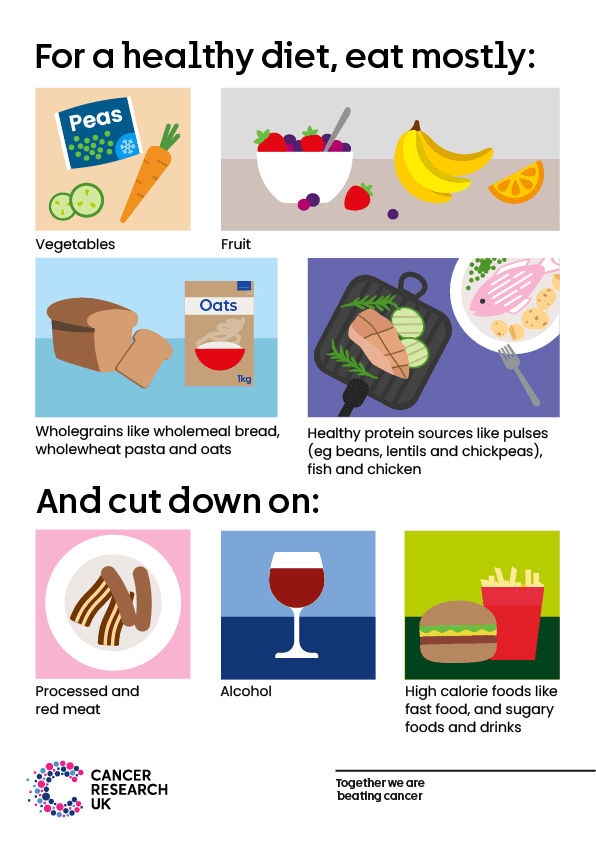 This is an infographic providing advice on a healthy diet.