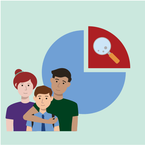 An illustration of a family in front of a pie chart resembling a legacy gift. Quarter of the gift goes to cancer research.
