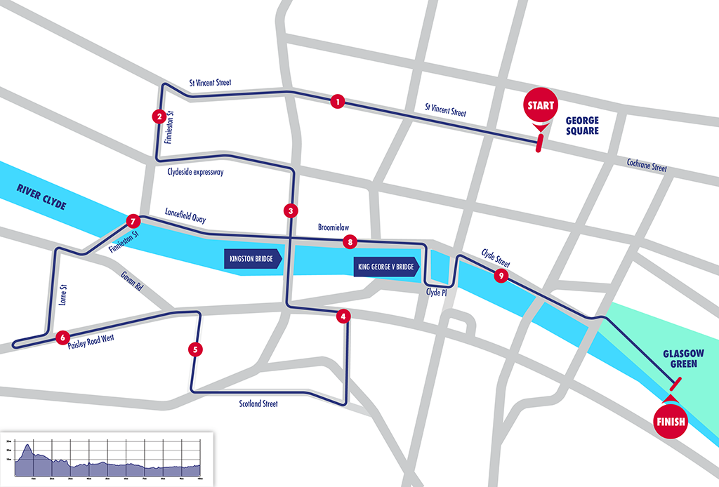 scottish run route map