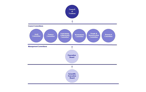 committee map