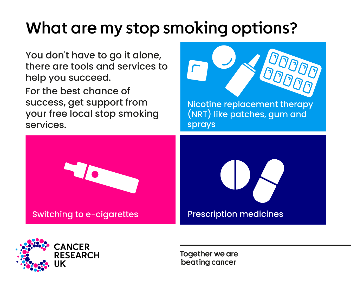 An infographic showing three ways to stop smoking: nicotine replacement therapy, switching to e-cigarettes and prescription medicines.