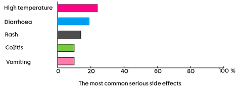 AMG 319 - graph 2