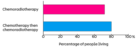 INTERLACE-Bar Chart 2