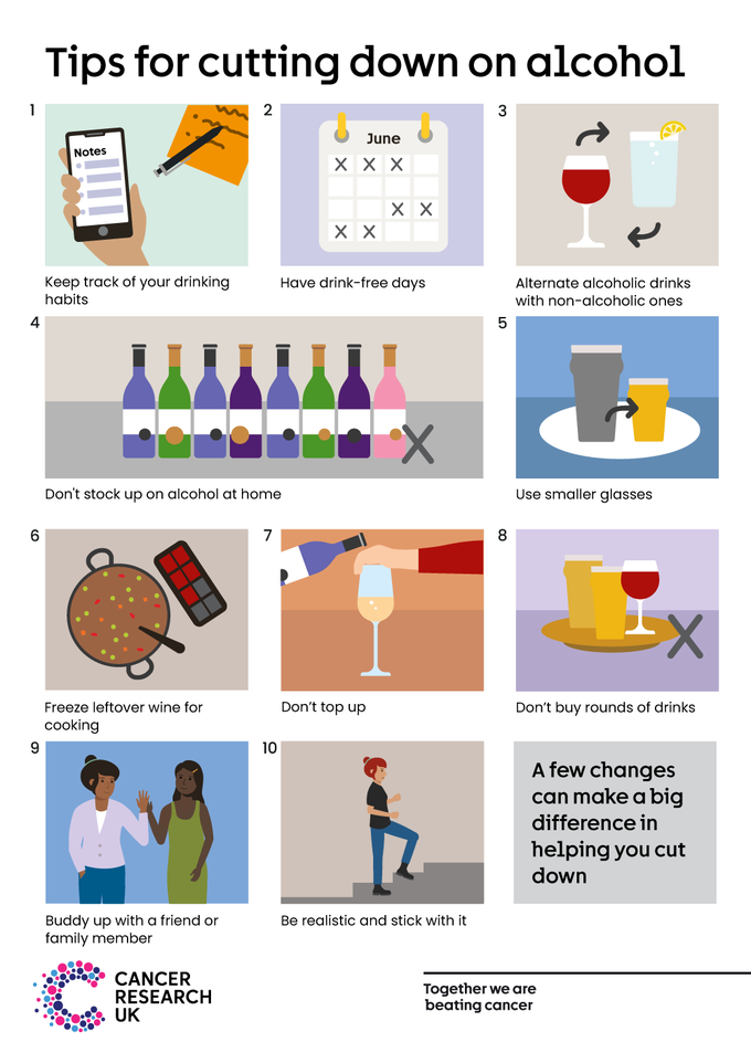 Our top tips for cutting down on alcohol include: keeping track of how much you drink, having drink-free days and alternation alcoholic drinks with non-alcoholic ones.
