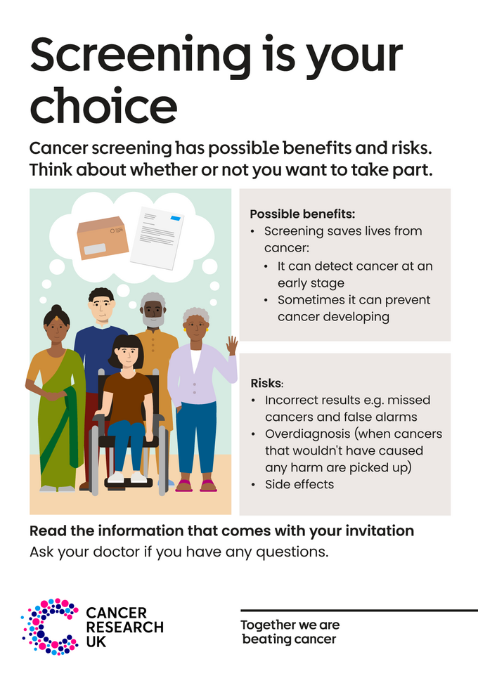 Graphic showing a person thinking about their screening invitation; the possible benefits and risks of screening are listed