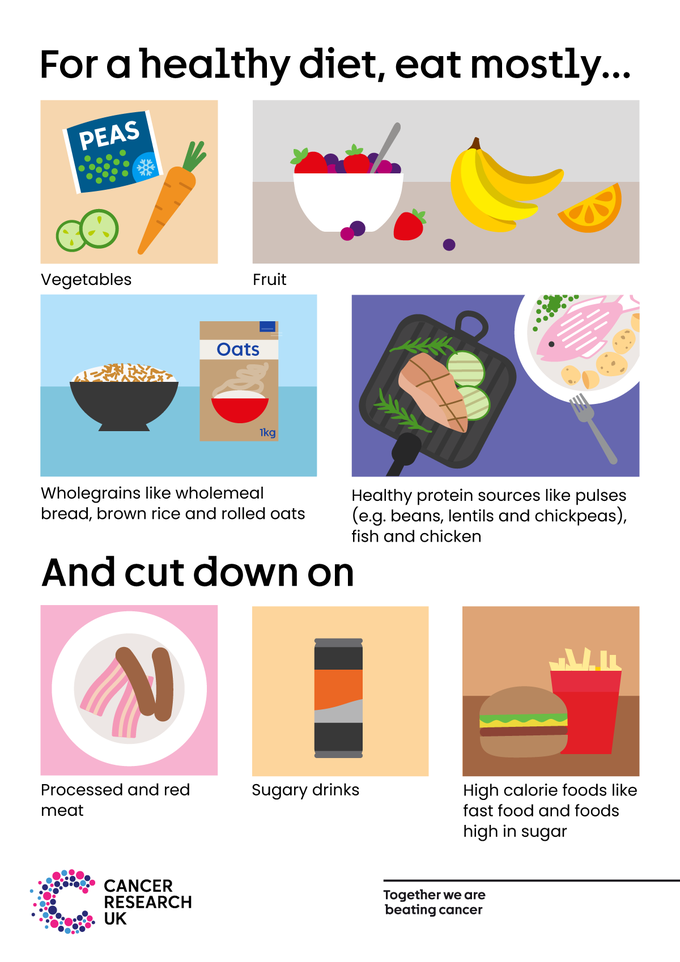 Infographic showing a list of foods we can eat everyday and ones we should eat only occasionally 