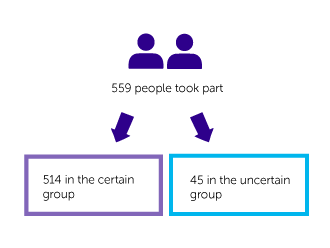 GO2 Trial Diagram